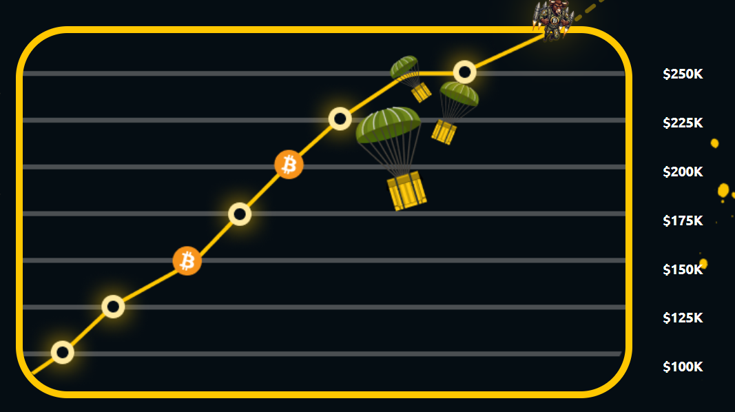 Bitcoin Earning